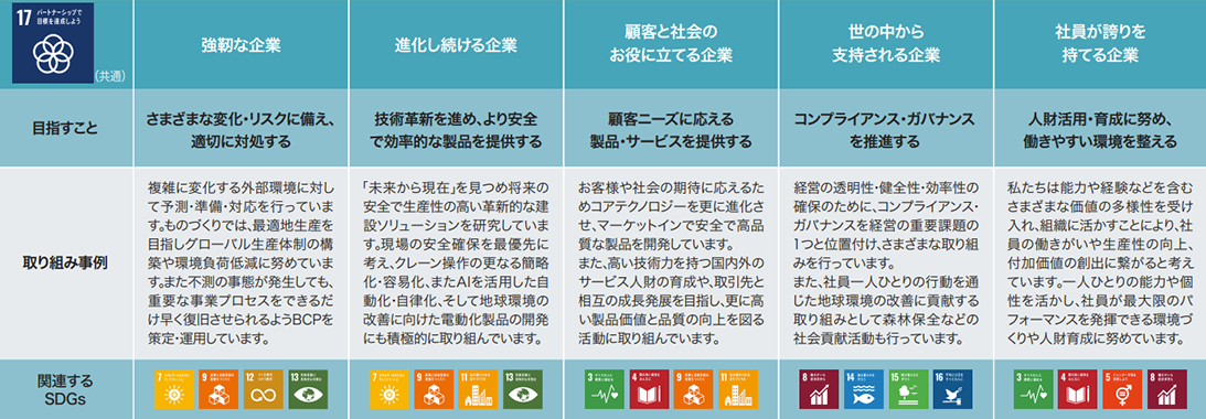 「誇れる企業」への取り組みとSDGs