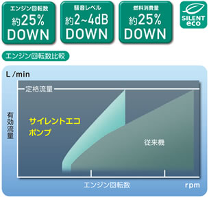 サイレントエコ・ポンプ