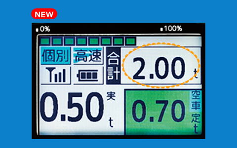 積載荷重表示