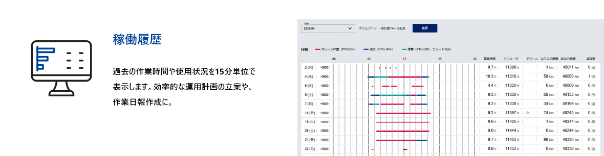 稼働履歴