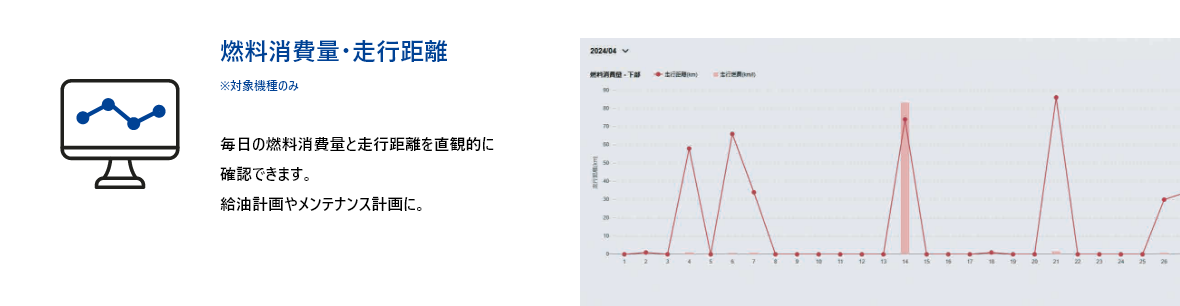 燃料消費量・走行距離