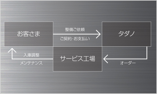 タダノメンテナンスパック