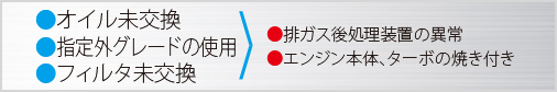 燃料・フューエルフィルタ