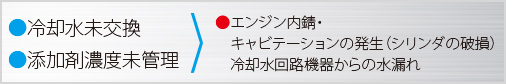 エアクリーナ・クランクケースブリーザ