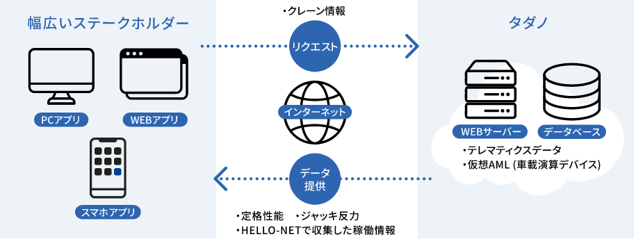 related diagram optimized for pc