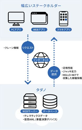 related diagram optimized for sp