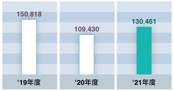 建設用クレーン