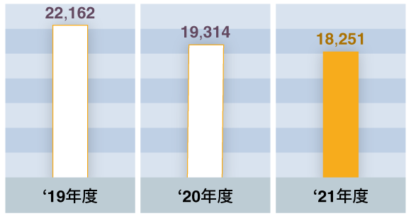 車両搭載型クレーン