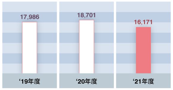 高所作業車