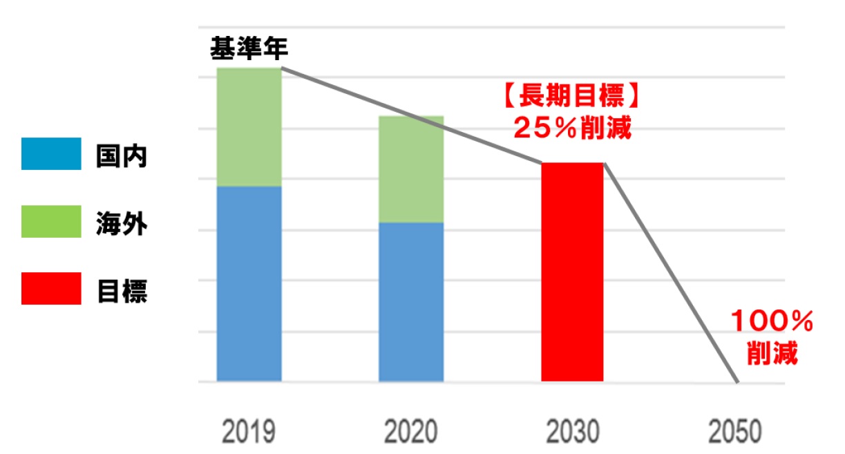 carbon__dioxide_emissions_graph