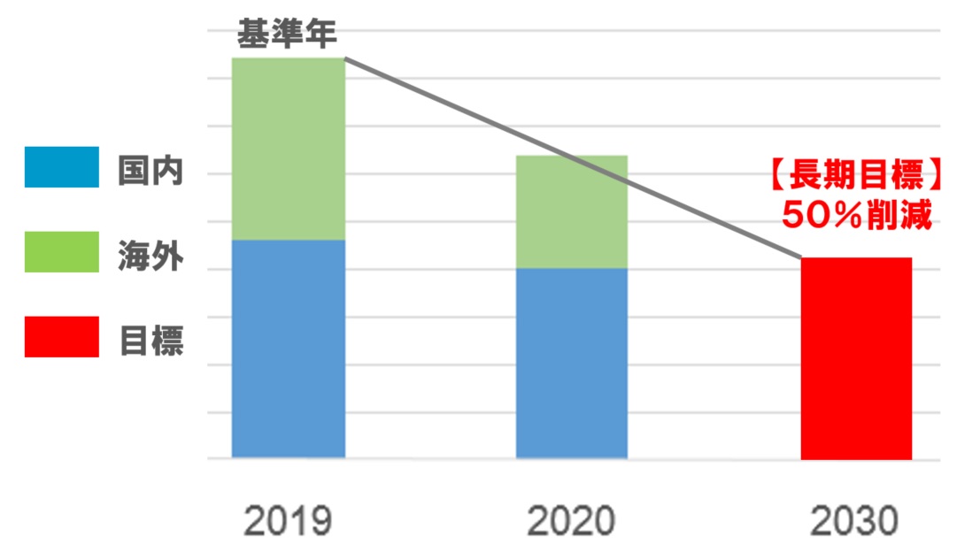 waste_emissions_graph